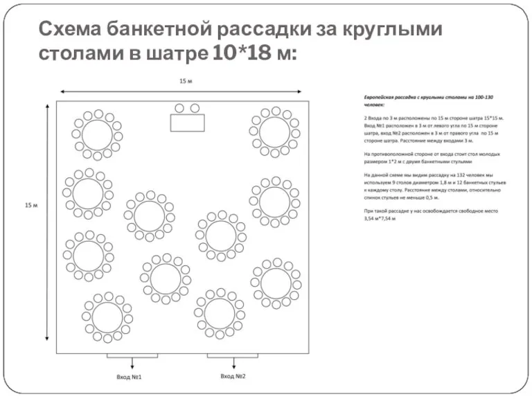 Схема банкетной рассадки за круглыми столами в шатре 10*18 м: