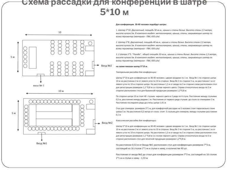 Схема рассадки для конференции в шатре 5*10 м