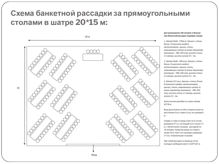 Схема банкетной рассадки за прямоугольными столами в шатре 20*15 м: