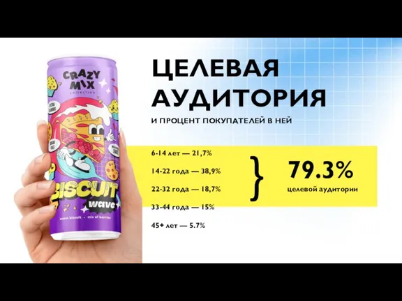 ЦЕЛЕВАЯ АУДИТОРИЯ И ПРОЦЕНТ ПОКУПАТЕЛЕЙ В НЕЙ 6-14 лет — 21,7% 14-22