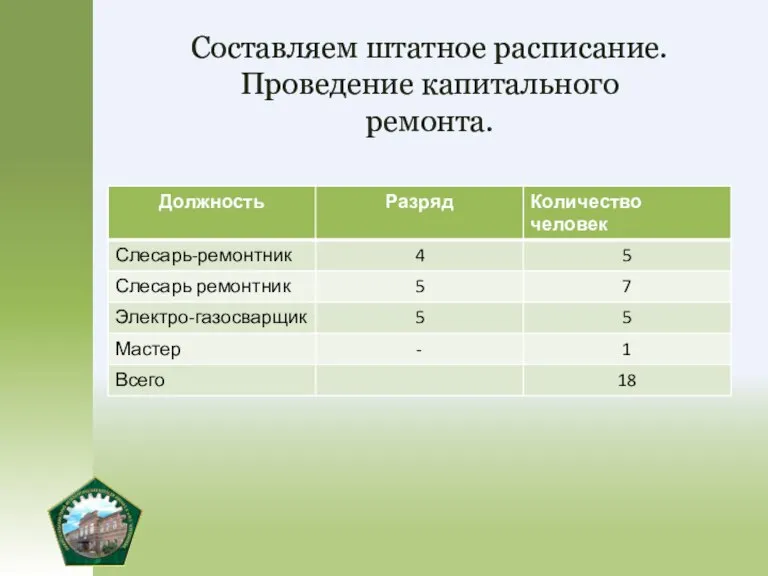 Составляем штатное расписание. Проведение капитального ремонта.