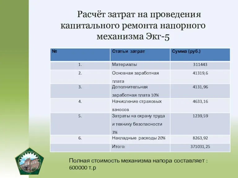 Расчёт затрат на проведения капитального ремонта напорного механизма Экг-5 Полная стоимость механизма