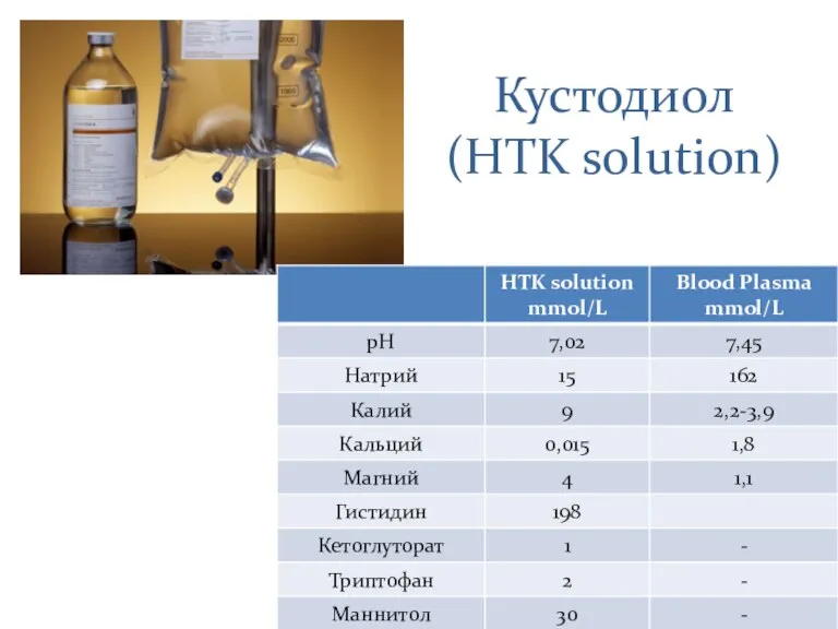 Кустодиол (HTK solution)