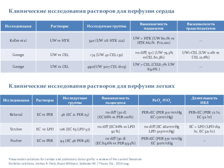 Клинические исследования растворов для перфузии сердца Клинические исследования растворов для перфузии легких