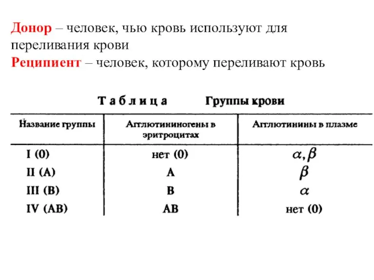 Донор – человек, чью кровь используют для переливания крови Реципиент – человек, которому переливают кровь