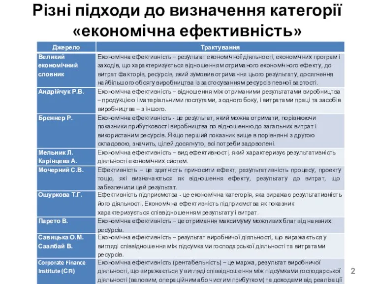 Різні підходи до визначення категорії «економічна ефективність»