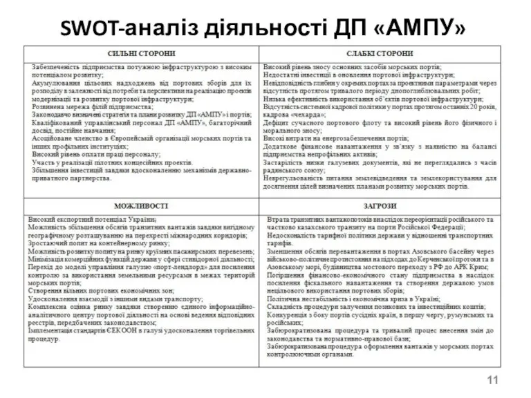 SWOT-аналіз діяльності ДП «АМПУ»