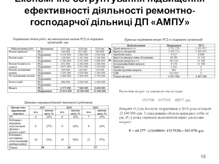 Економічне обґрунтування підвищення ефективності діяльності ремонтно-господарчої дільниці ДП «АМПУ» Ремонтно-господарча дільниця (РГД)