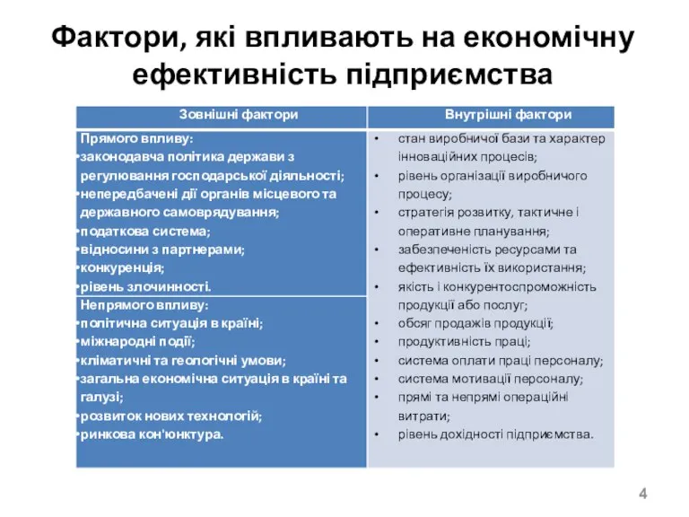 Фактори, які впливають на економічну ефективність підприємства