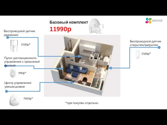 7990р* 990р* 2500р* 2500р* Центр управления умным домом Пульт дистанционного управления с