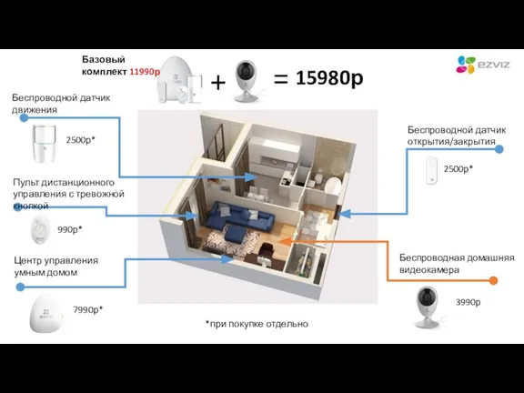 7990р* 990р* 2500р* Центр управления умным домом Пульт дистанционного управления с тревожной