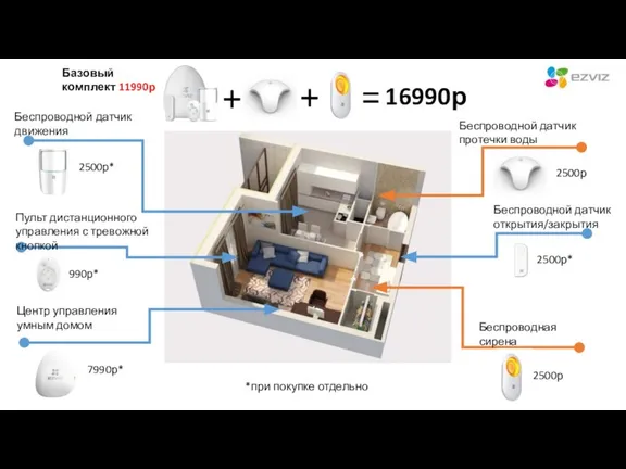 7990р* 990р* 2500р* 2500р* Центр управления умным домом Пульт дистанционного управления с