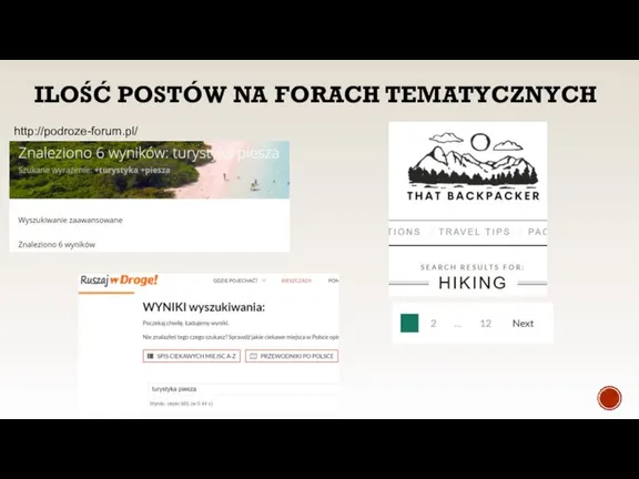 ILOŚĆ POSTÓW NA FORACH TEMATYCZNYCH http://podroze-forum.pl/