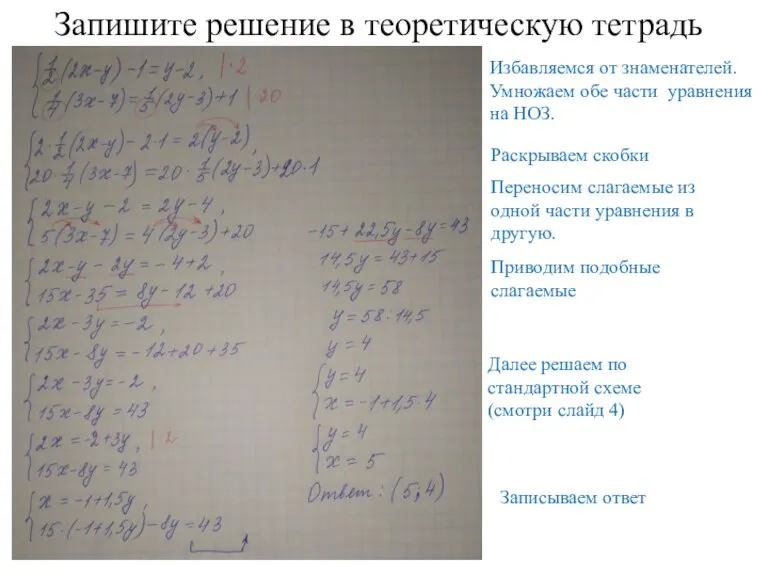 Запишите решение в теоретическую тетрадь Избавляемся от знаменателей. Умножаем обе части уравнения