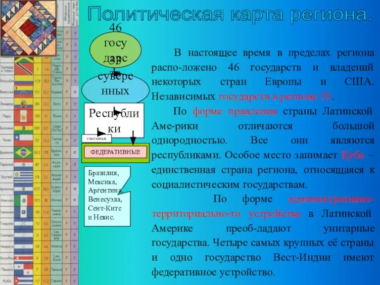 46 государств 33 суверенных государств Политическая карта региона. В настоящее время в