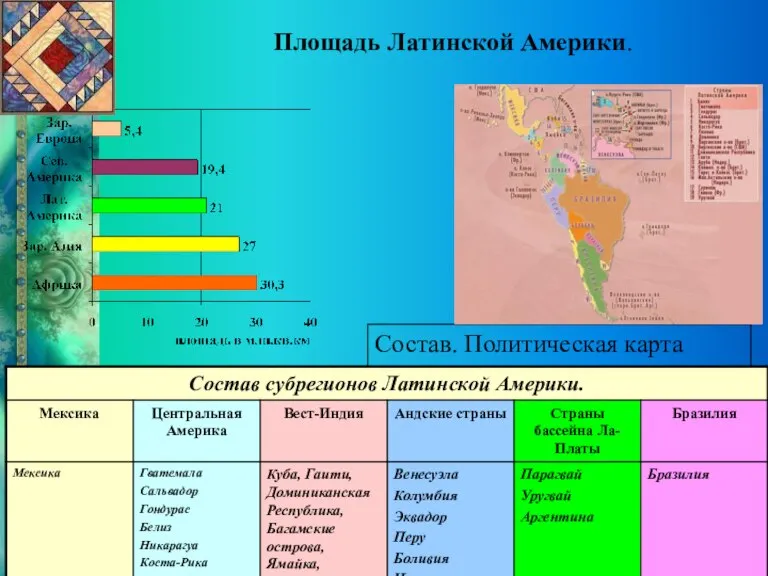 Площадь Латинской Америки. Состав. Политическая карта региона. S = 21 млн. км2