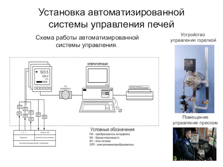 Установка автоматизированной системы управления печей Схема работы автоматизированной системы управления. Помещение управления прессом Устройство управления горелкой