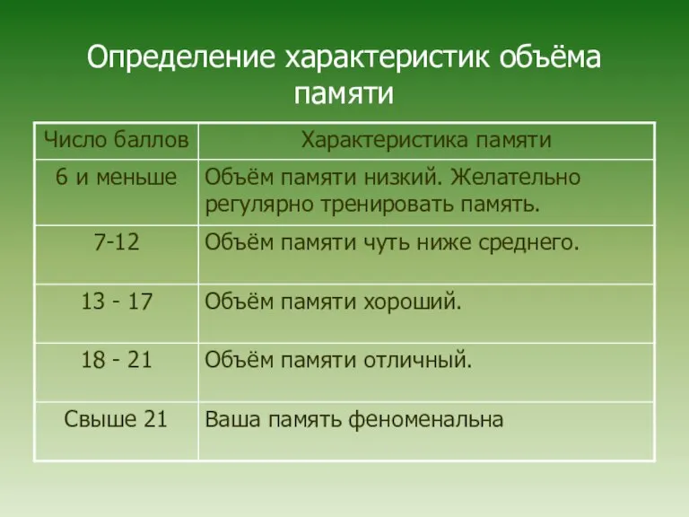 Определение характеристик объёма памяти