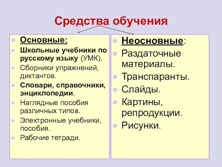 Средства обучения Основные: Школьные учебники по русскому языку (УМК). Сборники упражнений, диктантов.