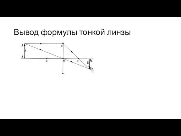 Вывод формулы тонкой линзы