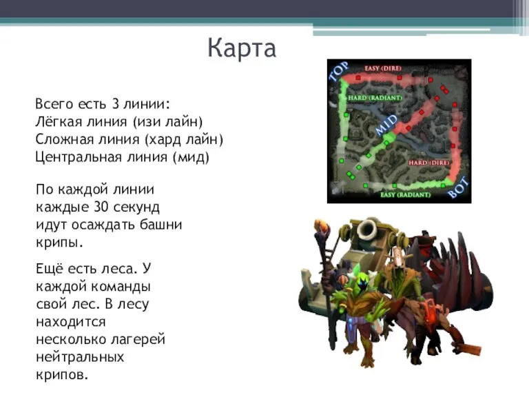 Карта Всего есть 3 линии: Лёгкая линия (изи лайн) Сложная линия (хард