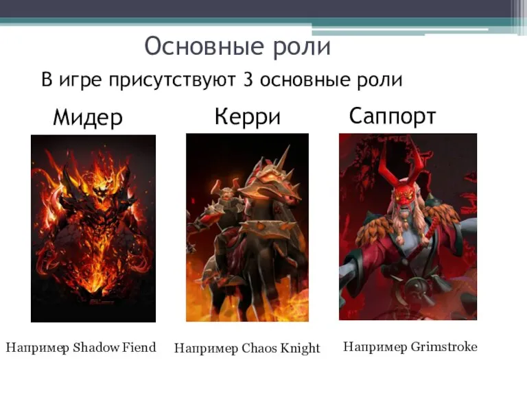 Основные роли В игре присутствуют 3 основные роли Мидер Например Shadow Fiend