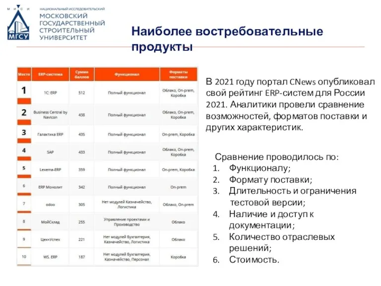 В 2021 году портал CNews опубликовал свой рейтинг ERP-систем для России 2021.