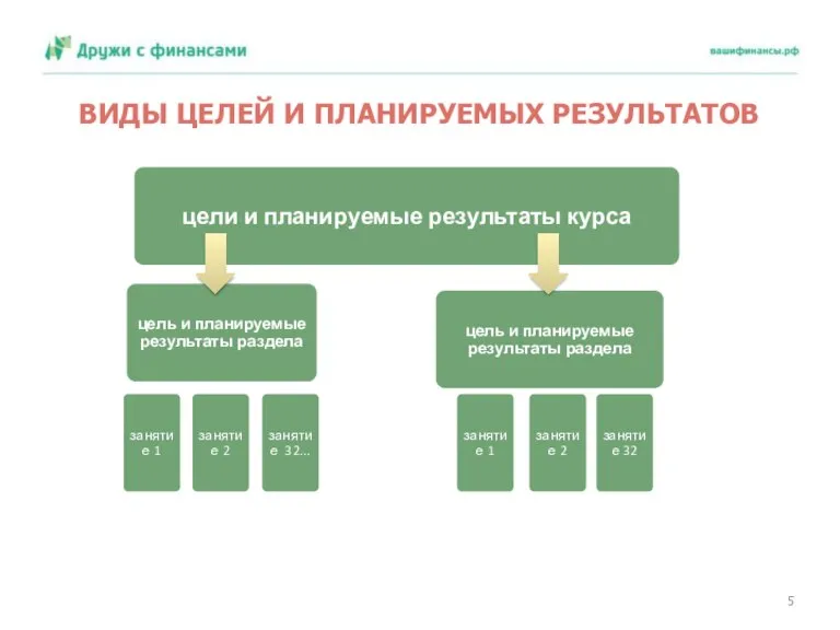 ВИДЫ ЦЕЛЕЙ И ПЛАНИРУЕМЫХ РЕЗУЛЬТАТОВ