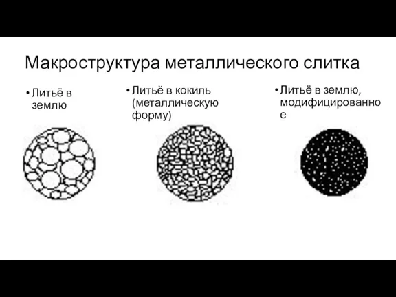 Макроструктура металлического слитка Литьё в землю Литьё в кокиль (металлическую форму) Литьё в землю, модифицированное