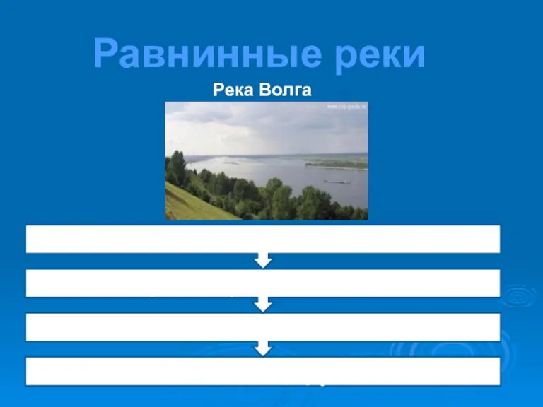 Равнинные реки Река Волга