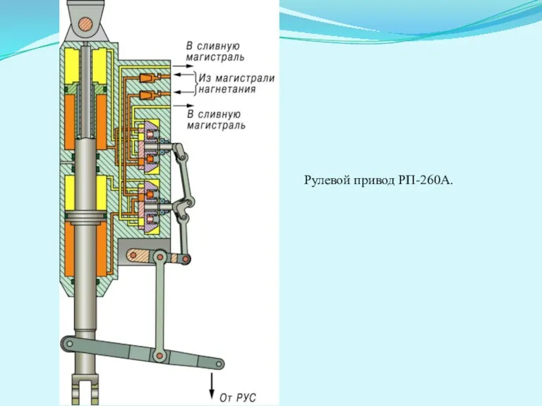 Рулевой привод РП-260А.