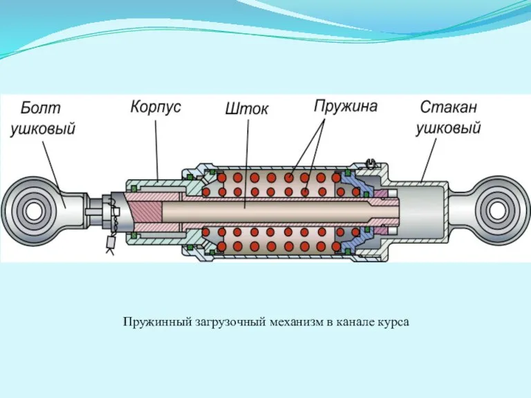 Пружинный загрузочный механизм в канале курса