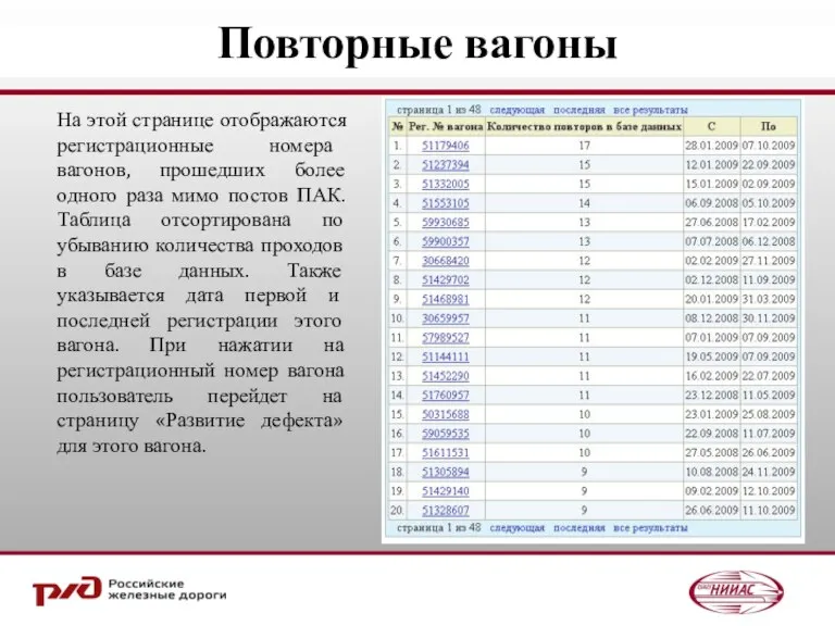 Повторные вагоны На этой странице отображаются регистрационные номера вагонов, прошедших более одного