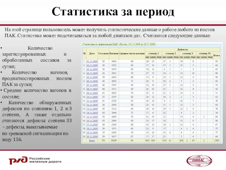 Статистика за период На этой странице пользователь может получить статистические данные о