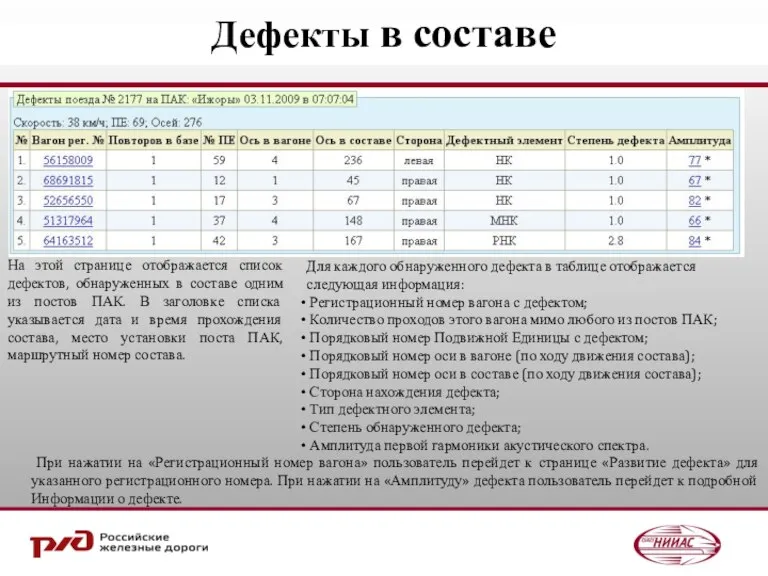 Дефекты в составе На этой странице отображается список дефектов, обнаруженных в составе