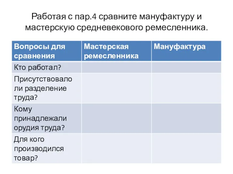 Работая с пар.4 сравните мануфактуру и мастерскую средневекового ремесленника.