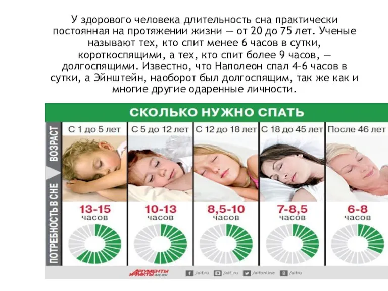 У здорового человека длительность сна практически постоянная на протяжении жизни — от