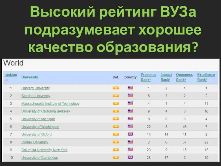 Высокий рейтинг ВУЗа подразумевает хорошее качество образования?