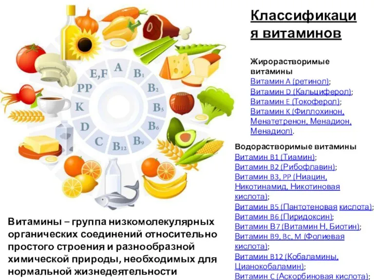 Классификация витаминов Жирорастворимые витамины Витамин A (ретинол); Витамин D (Кальциферол); Витамин E