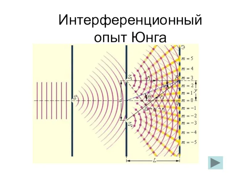 Интерференционный опыт Юнга