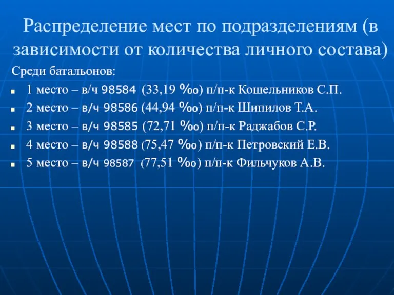 Распределение мест по подразделениям (в зависимости от количества личного состава) Среди батальонов: