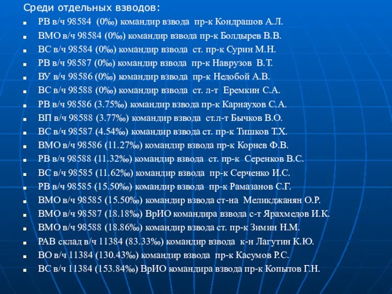 Среди отдельных взводов: РВ в/ч 98584 (0‰) командир взвода пр-к Кондрашов А.Л.