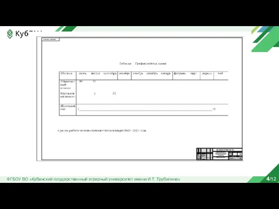 ФГБОУ ВО «Кубанский государственный аграрный университет имени И.Т. Трубилина» 4/12