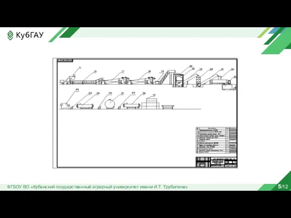 ФГБОУ ВО «Кубанский государственный аграрный университет имени И.Т. Трубилина» 5/12