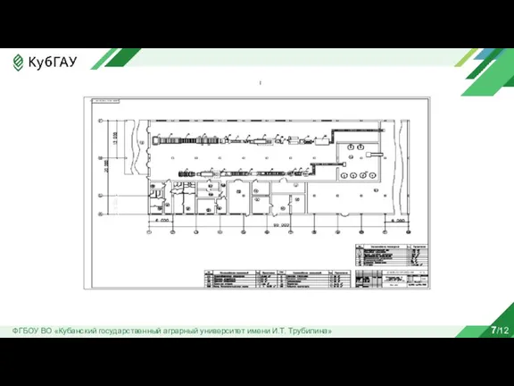 ФГБОУ ВО «Кубанский государственный аграрный университет имени И.Т. Трубилина» 7/12