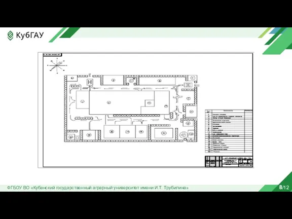 ФГБОУ ВО «Кубанский государственный аграрный университет имени И.Т. Трубилина» 8/12