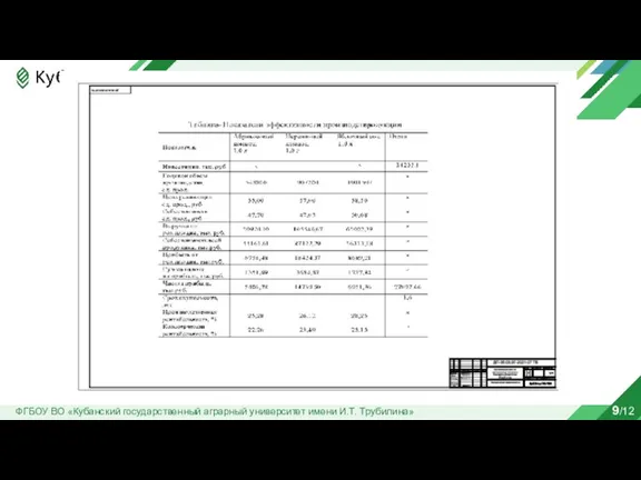 ФГБОУ ВО «Кубанский государственный аграрный университет имени И.Т. Трубилина» 9/12