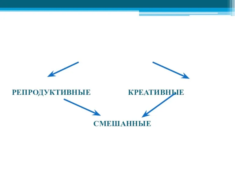 Системы образования РЕПРОДУКТИВНЫЕ КРЕАТИВНЫЕ СМЕШАННЫЕ