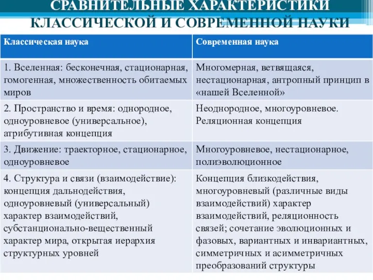 СРАВНИТЕЛЬНЫЕ ХАРАКТЕРИСТИКИ КЛАССИЧЕСКОЙ И СОВРЕМЕННОЙ НАУКИ