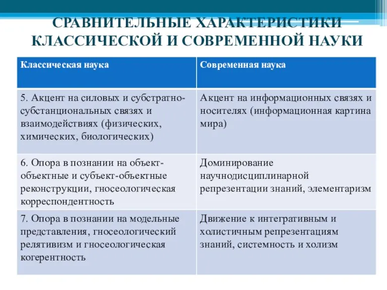 СРАВНИТЕЛЬНЫЕ ХАРАКТЕРИСТИКИ КЛАССИЧЕСКОЙ И СОВРЕМЕННОЙ НАУКИ